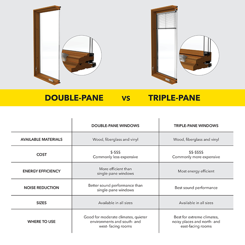 comparison table triple-pane vs dual-pane images