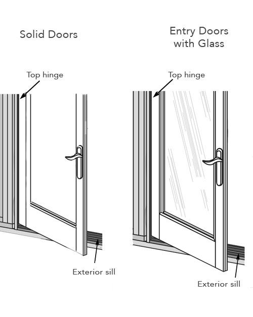 two illustrations that show where to find the serial number location on entry doors