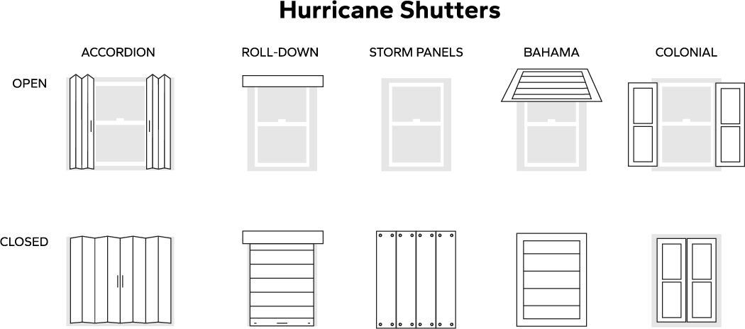 HurricaneShutterIllustrations.webp