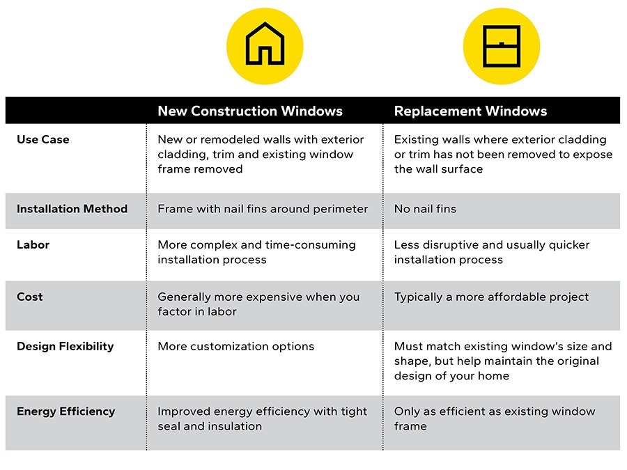 Window Companies