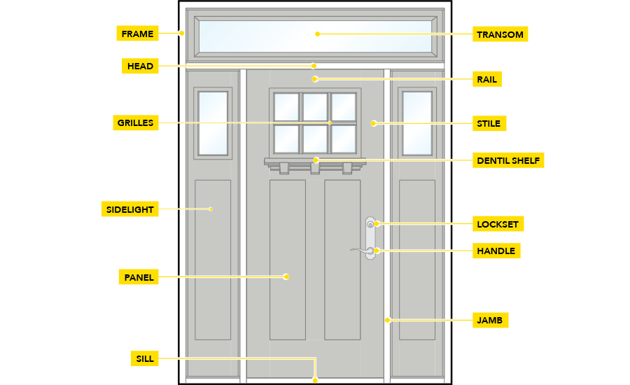 Parts of a Door: Front Door Anatomy    Pella