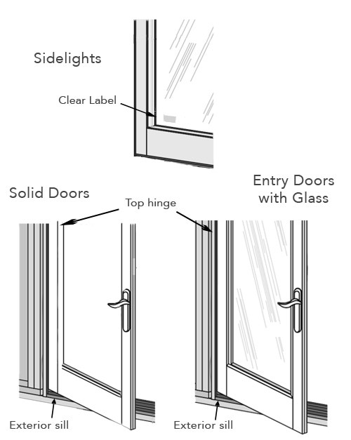 three illustrations showing the serial number locations for entry doors and sidelights