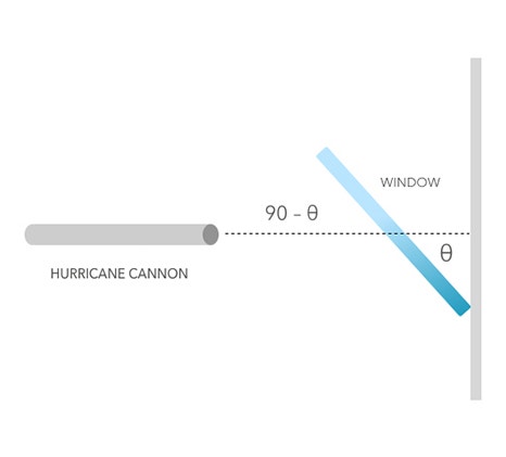 window impact angle graphic