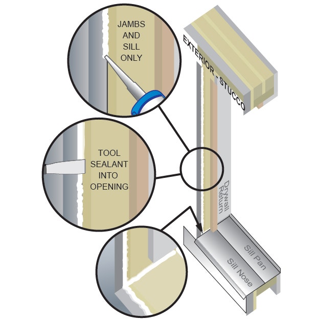 step 2 demonstration image for stucco wall installation for flush flange hinged doors