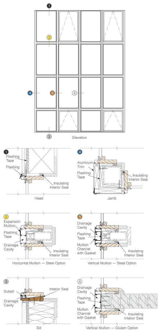 window wall design recommendations