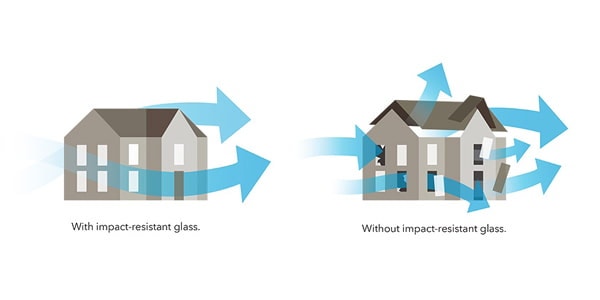 Illustration of the hurricane impact resistant glass versus a home without it