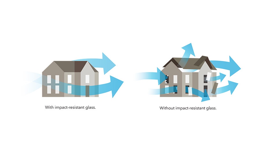 comparison of two homes left home is impact-resistant, right home is not