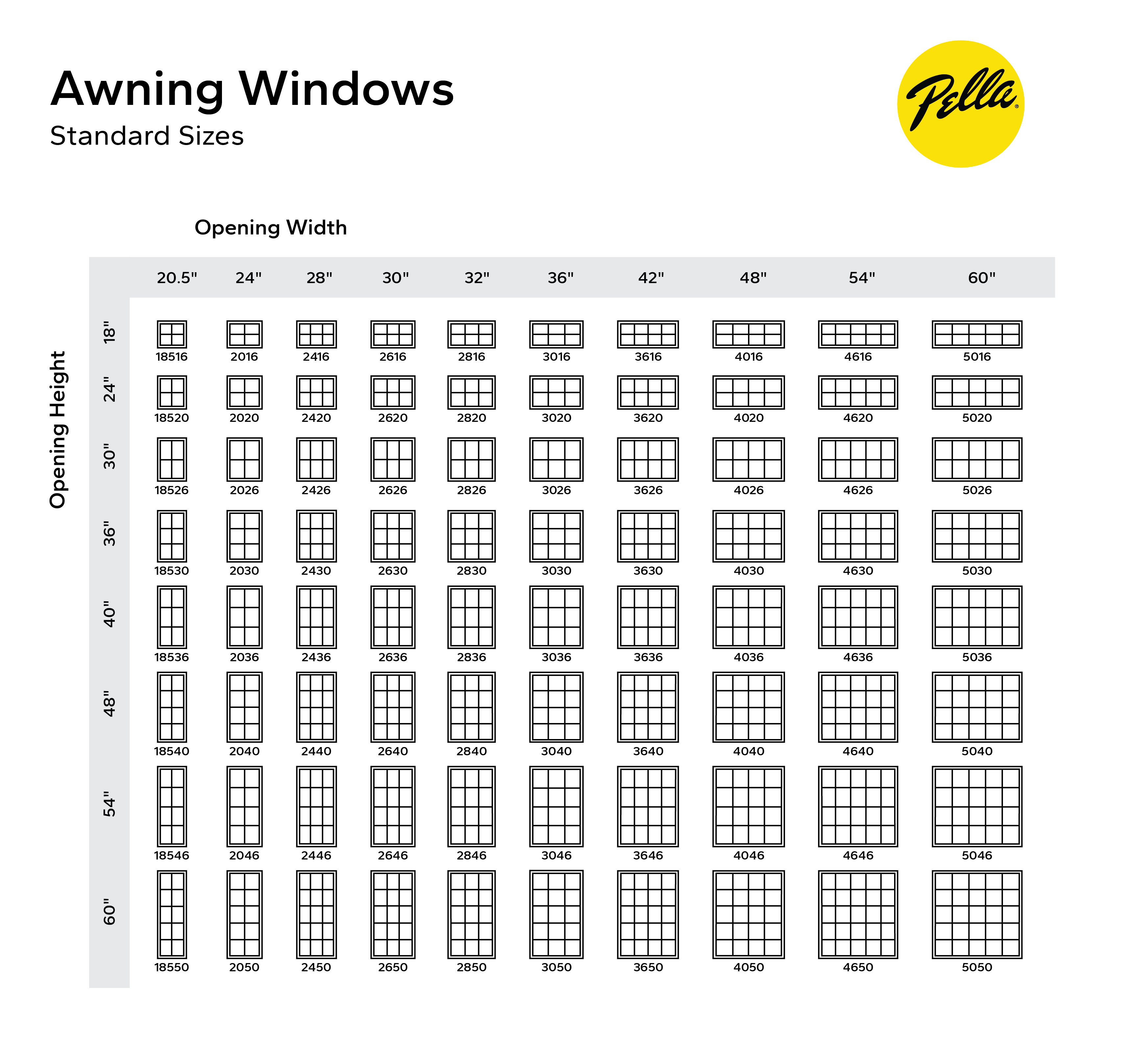 standard window sizes for awning windows