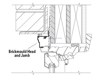 Wood Installation Systems | Pella