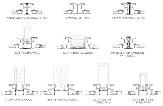 mullion design options for fiberglass