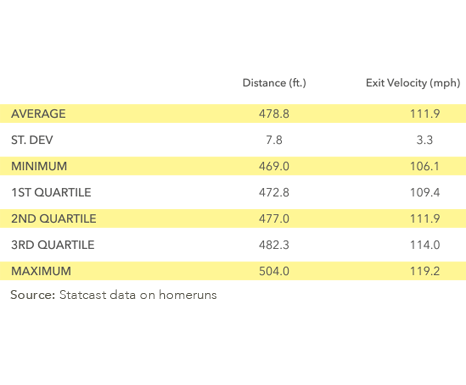 table of baseball facts