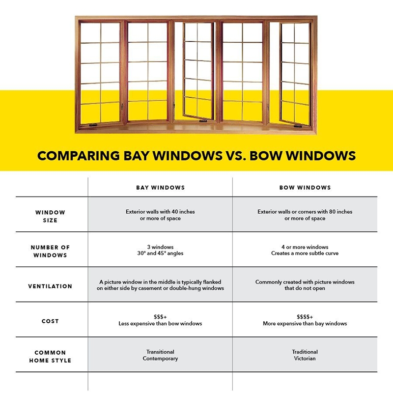 Pella Bay Windows