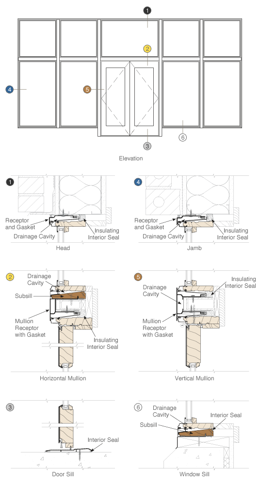 store front design recommendations