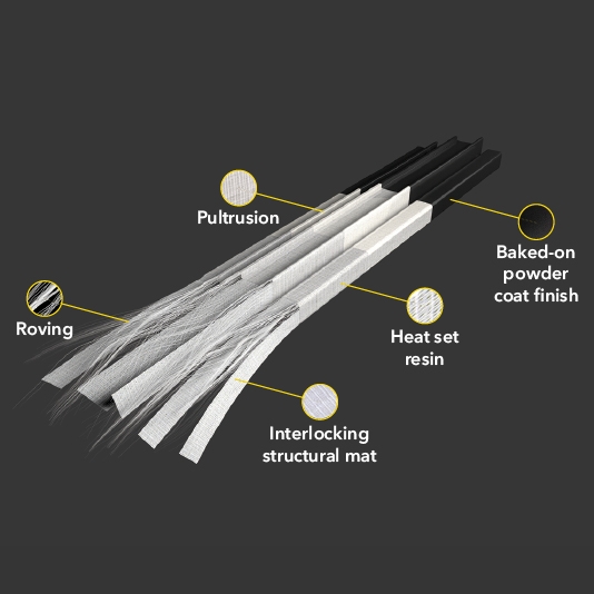 Impervia broomstick with descriptors