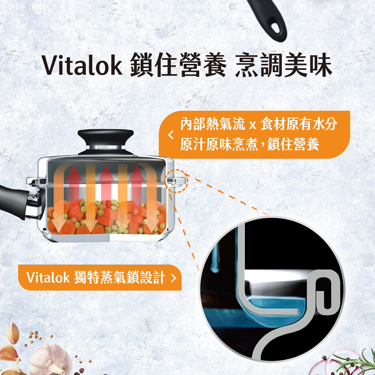 2公升長柄鍋| 鍋具系列| 安麗電商台灣