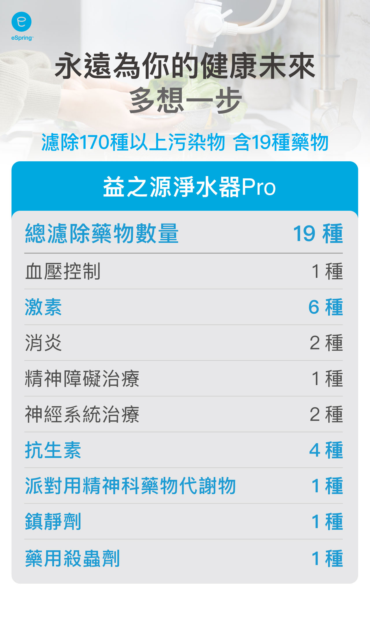 益之源Pro鵝頸組 edm_04.jpg