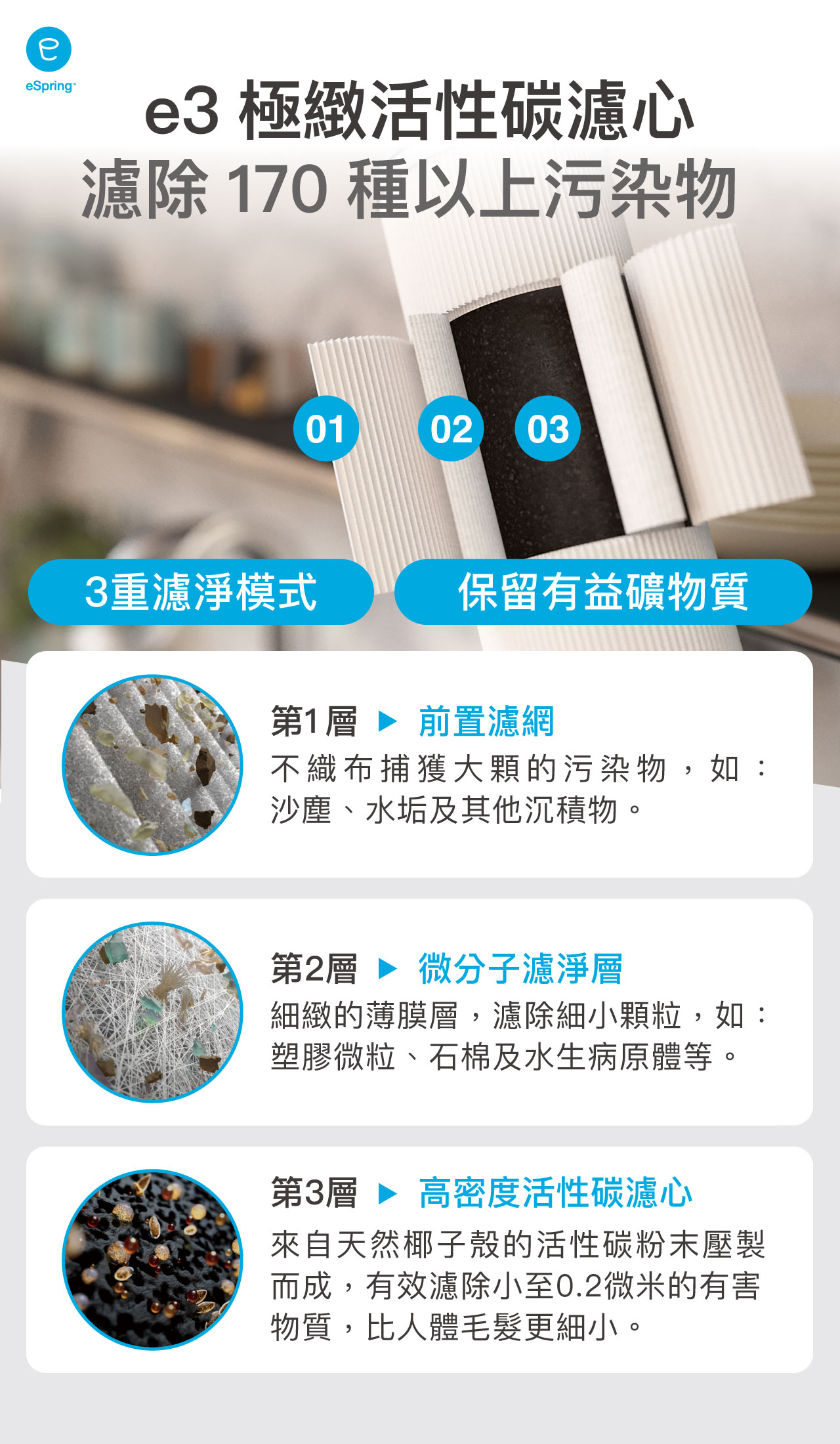 益之源Pro鵝頸組 edm_02.jpg