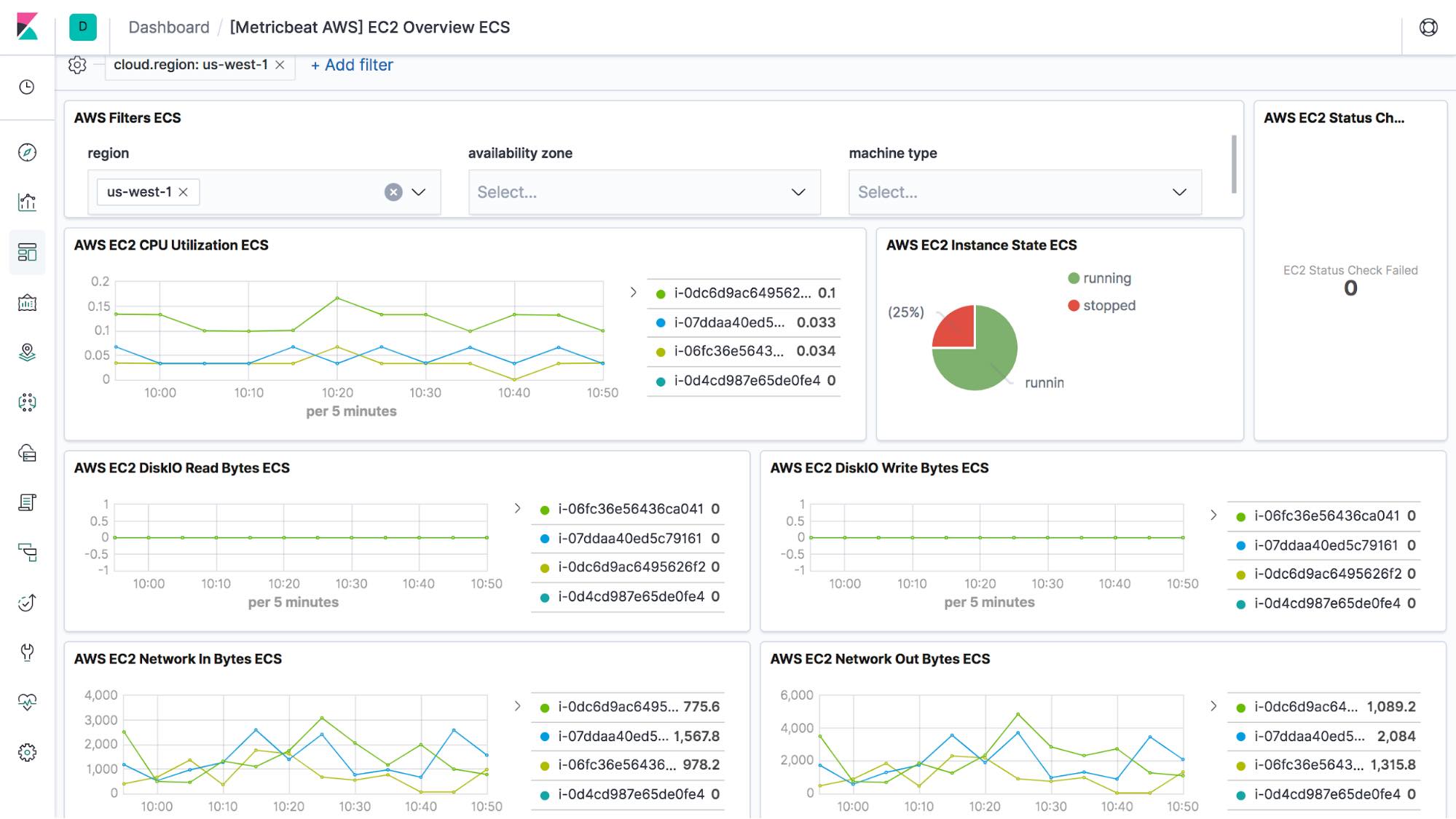 AWS EC2용 Kibana 대시 보드