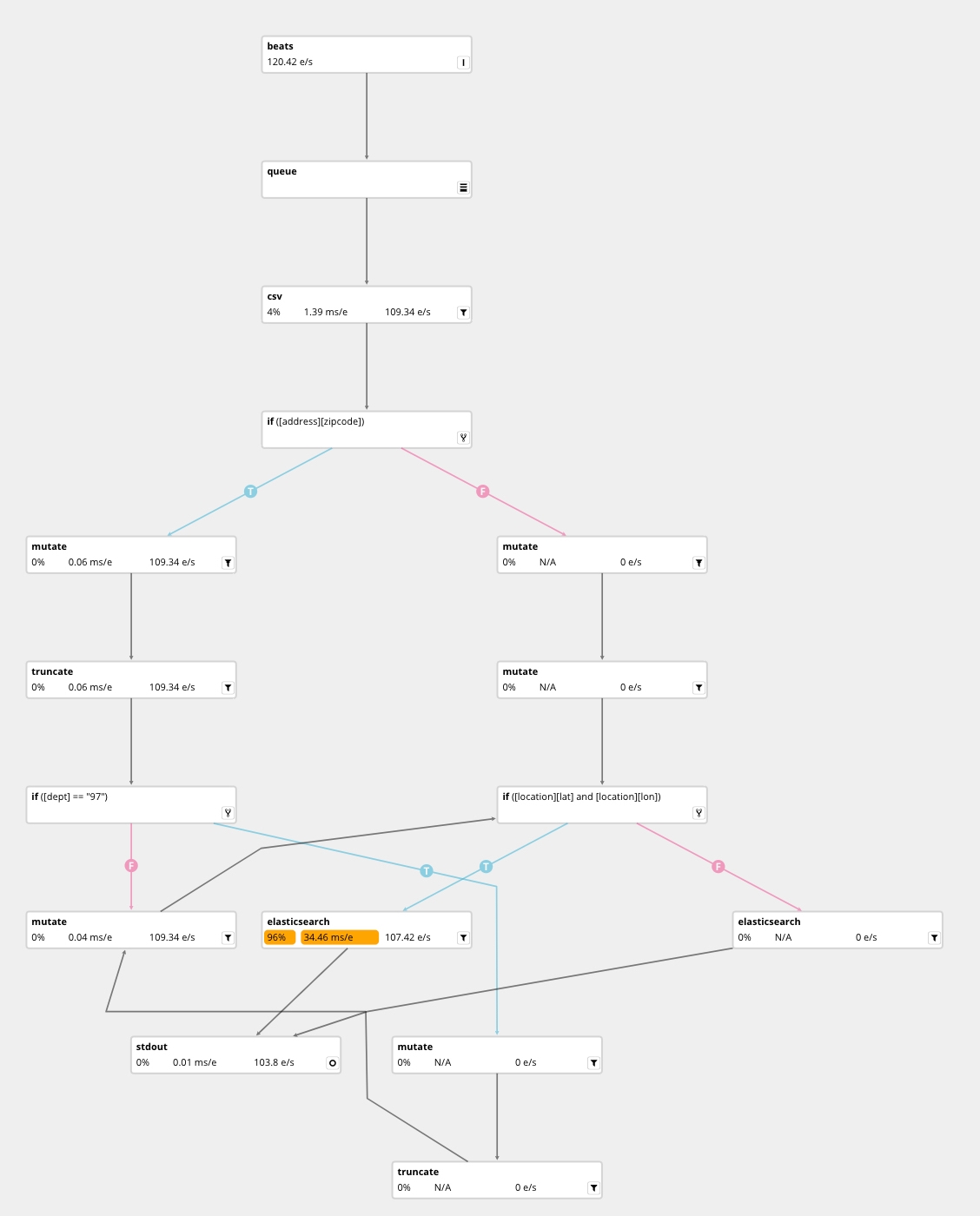 Enriching Your Postal Addresses With the Elastic Stack - Part 3 ...