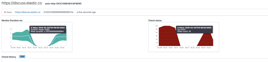 Uptime watch using Heartbeat data at elastic content share