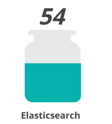 Elasticsearch Jar