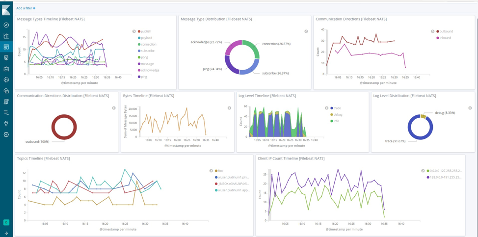 nats-logs-as-a-dashboard-filebeat-1.png