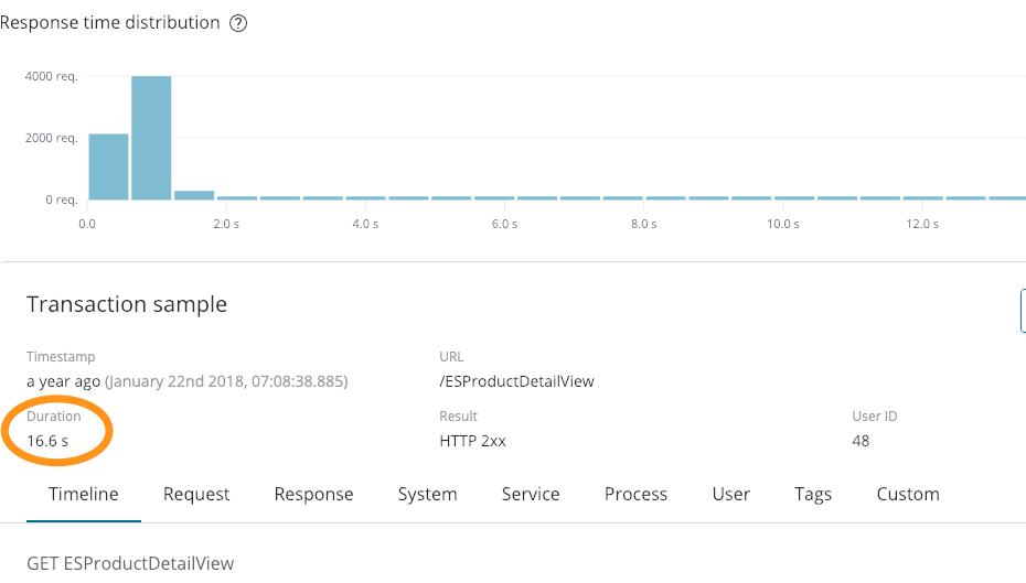 Monitoring Applications with Elasticsearch and Elastic APM