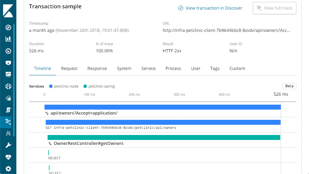 Monitoring Applications with Elasticsearch and Elastic APM | Elastic Blog