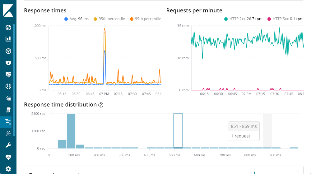 Monitoring Applications with Elasticsearch and Elastic APM | Elastic Blog