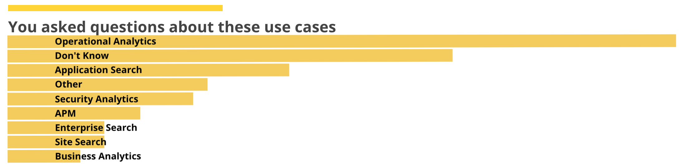 Final Bar Chart