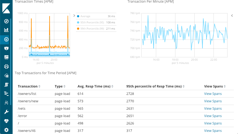 Monitoring Applications with Elasticsearch and Elastic APM