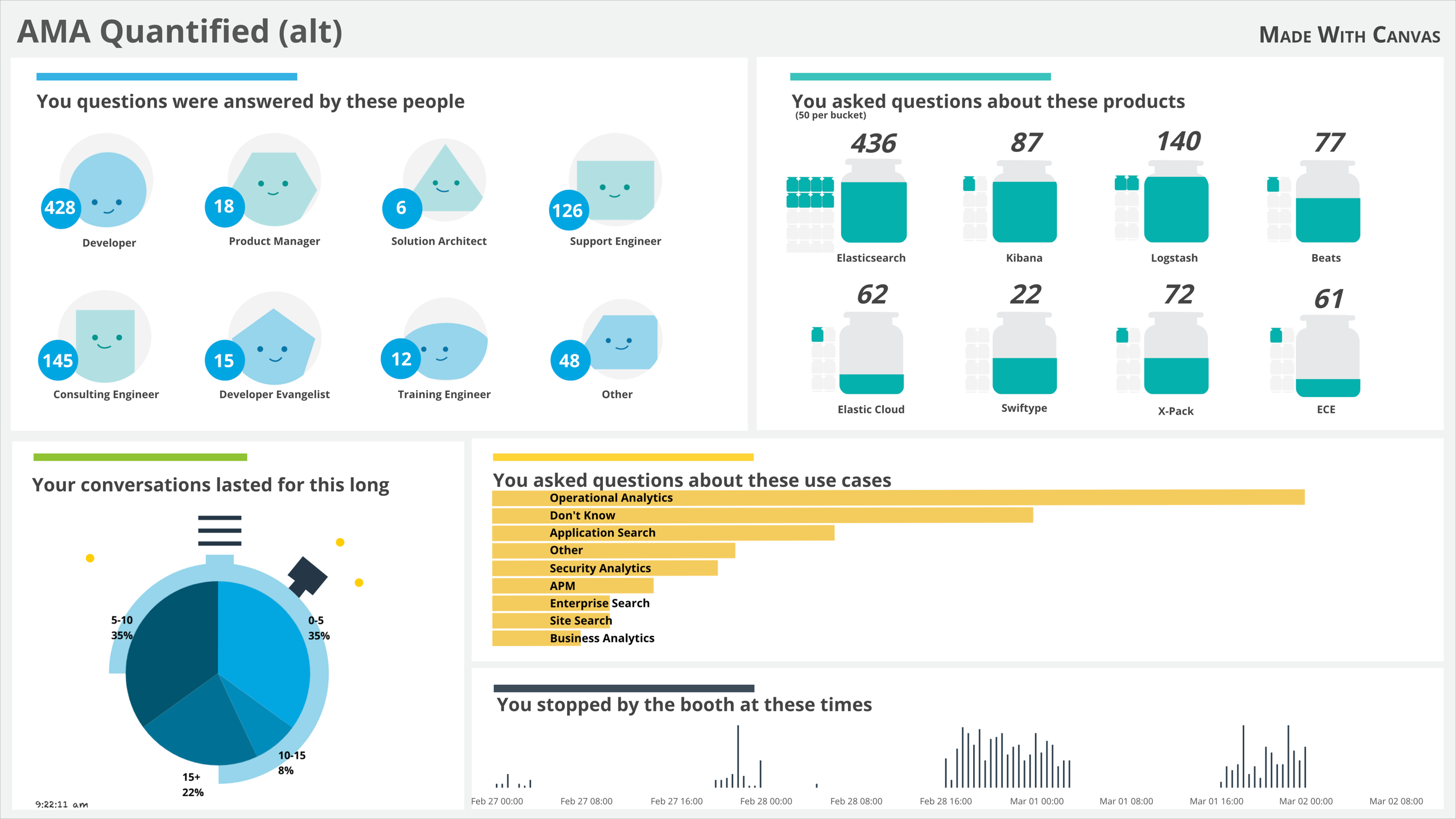 Here To Help An Elastic Canvas Story Elastic Blog