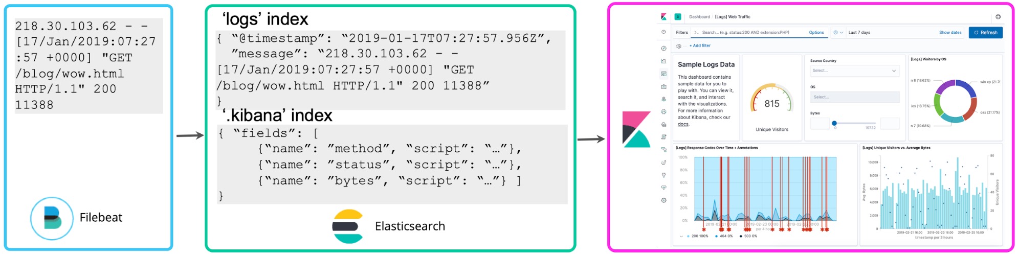 schema-on-read.jpg