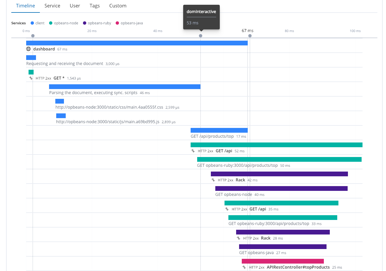 Monitoring Applications with Elasticsearch and Elastic APM