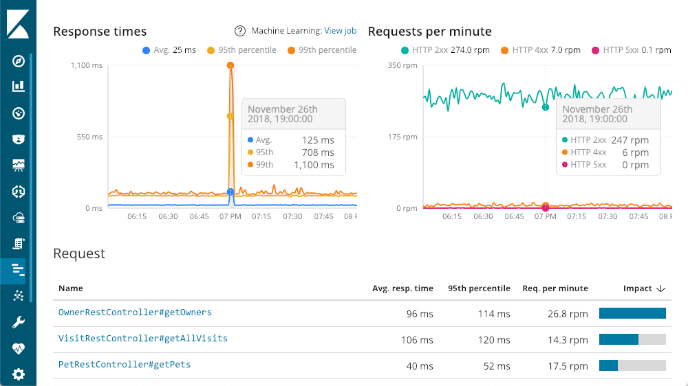 Elasticsearch Elastic APM