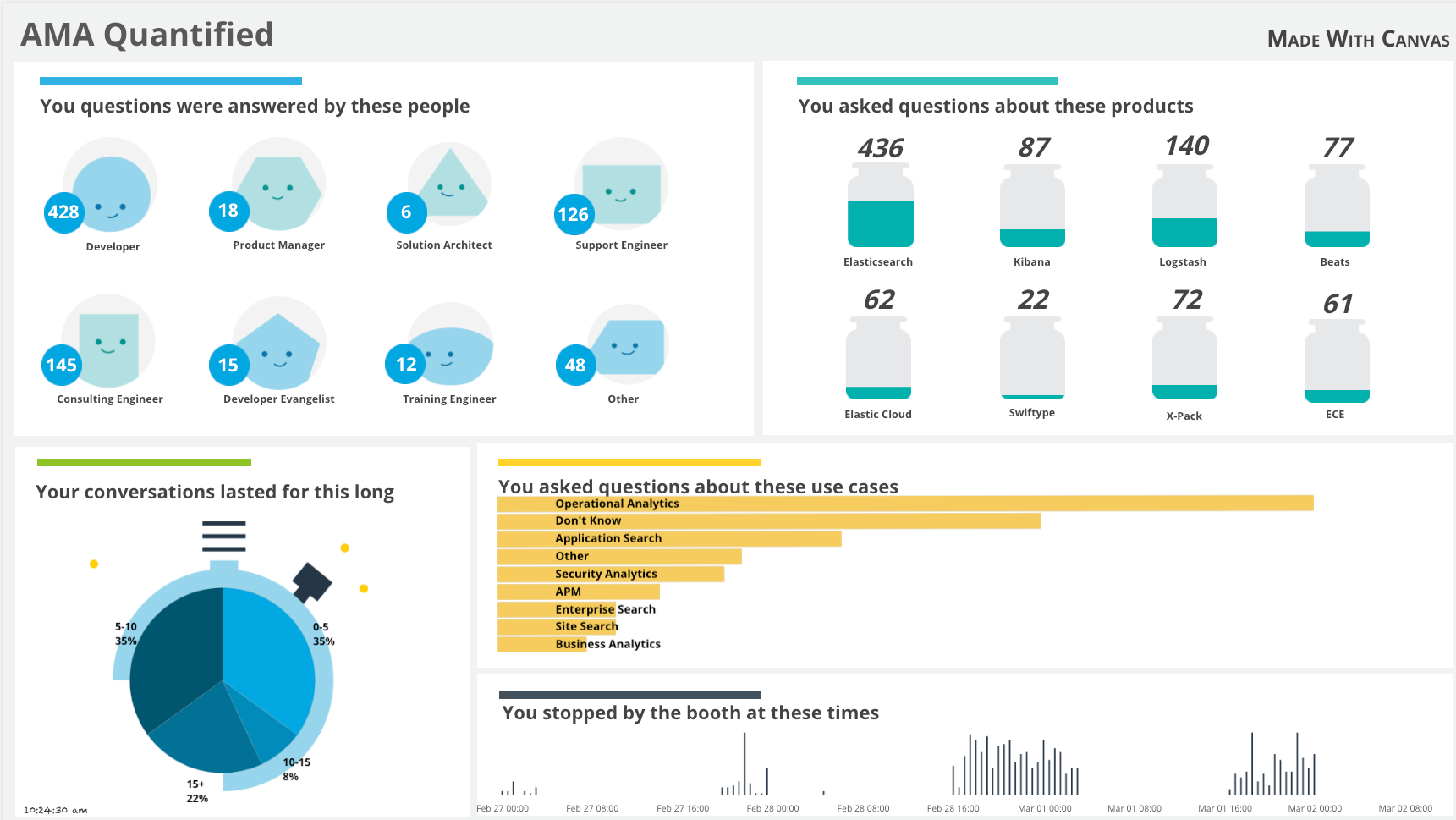 AMA Metrics