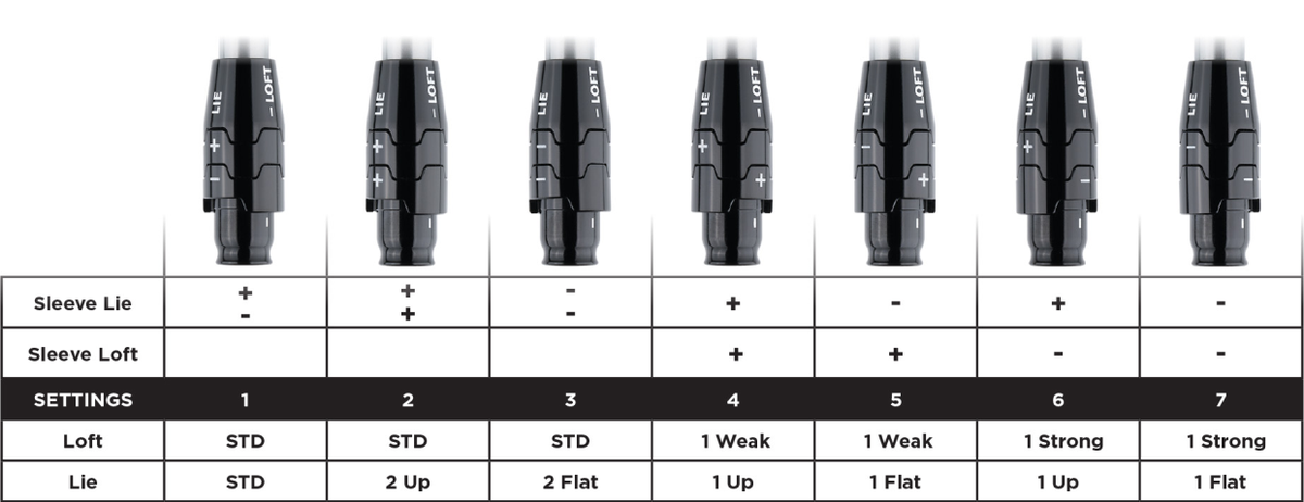 OptiFit Technology | Callaway Golf