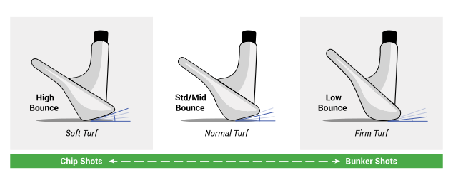 Golf Wedge Buying Guide (2024) | Callaway Golf