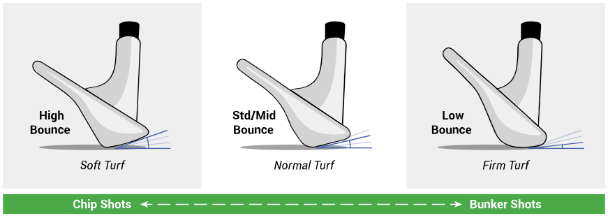 wedges-head-bounce-graphic.png