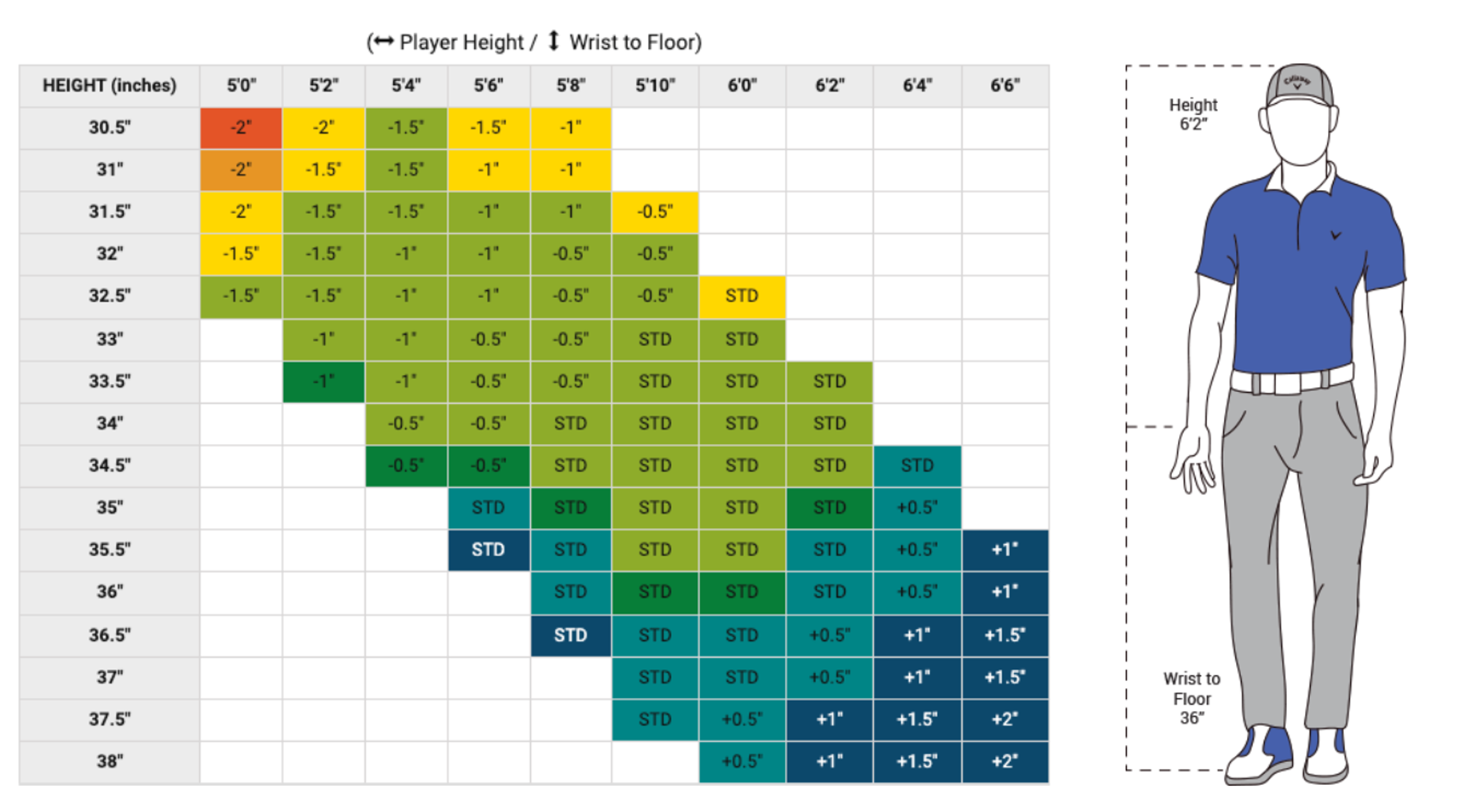 golf club length chart