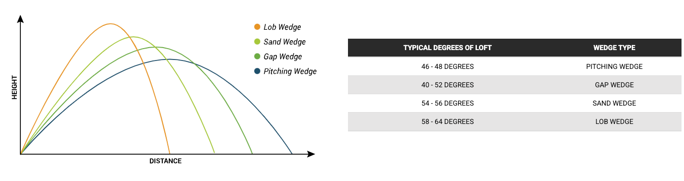 wedges-head-loft-graphic.png