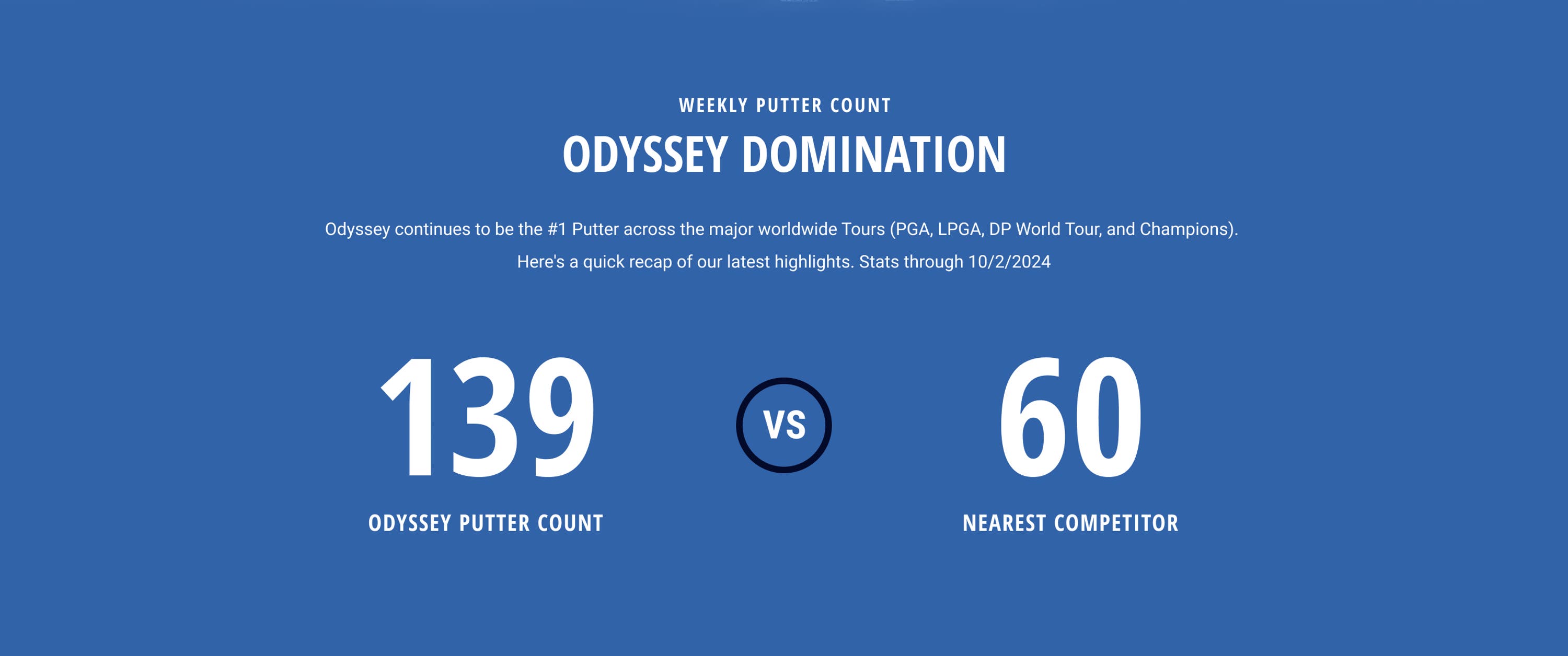 odyssey golf tour weekly putter count stats