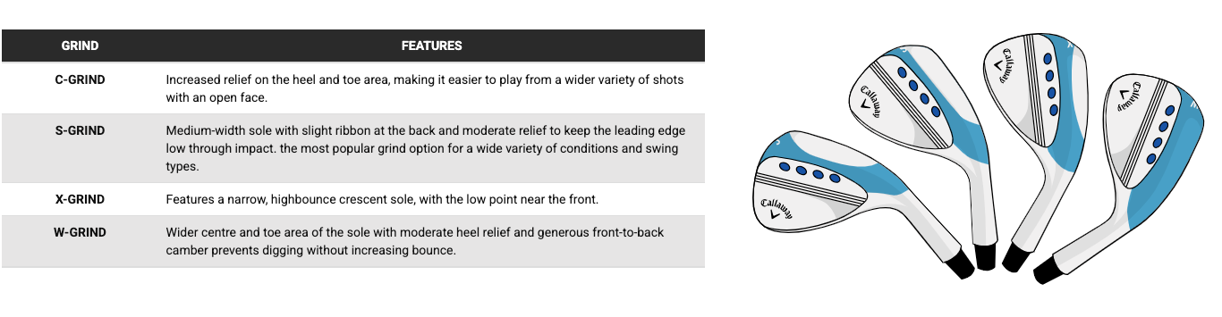 wedges-head-grind-graphic.png
