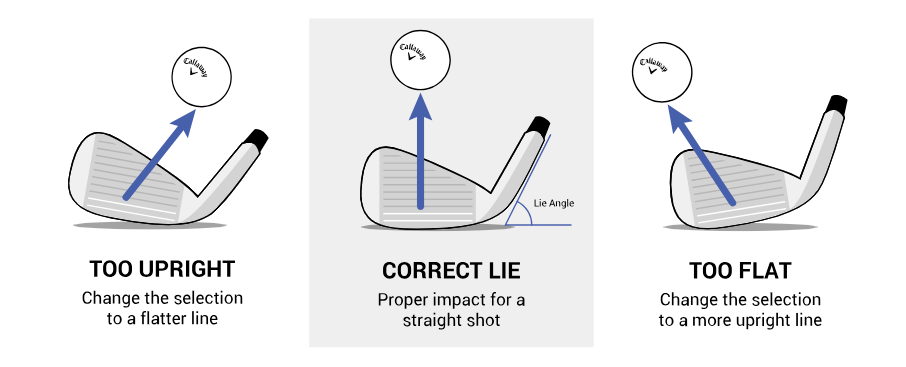 irons-head-lie-angle-graphic.png