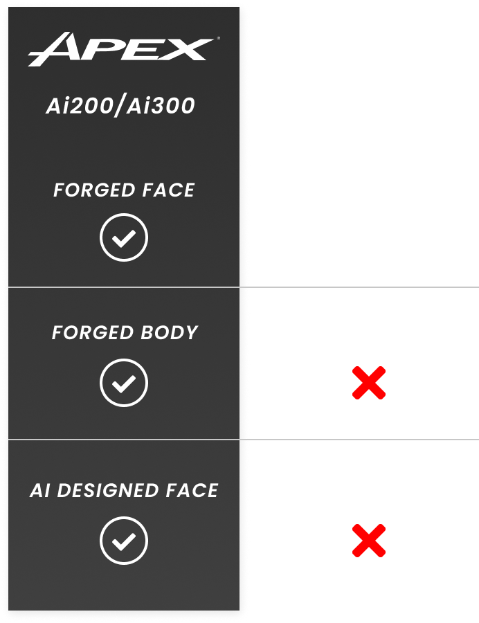 Apex Irons vs Competitors Irons Comparison Chart