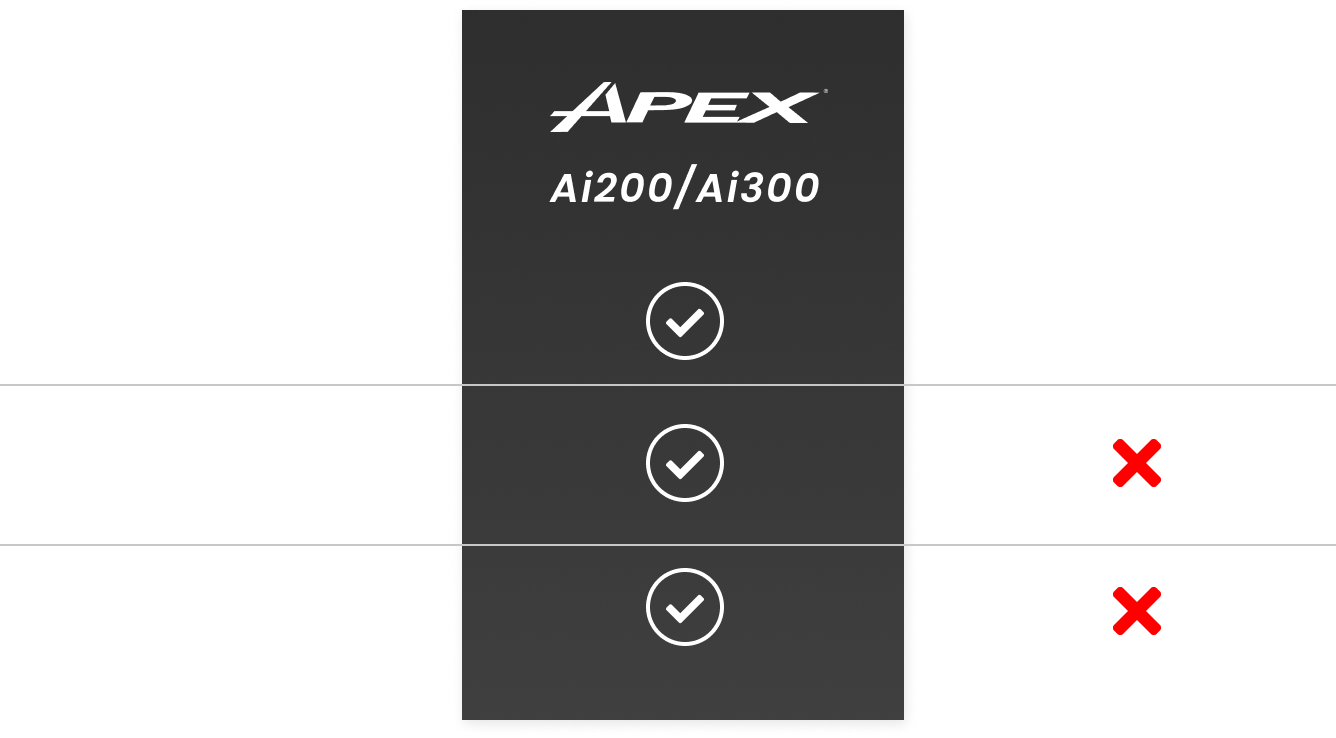 Apex Irons vs Competitors Irons Comparison Chart