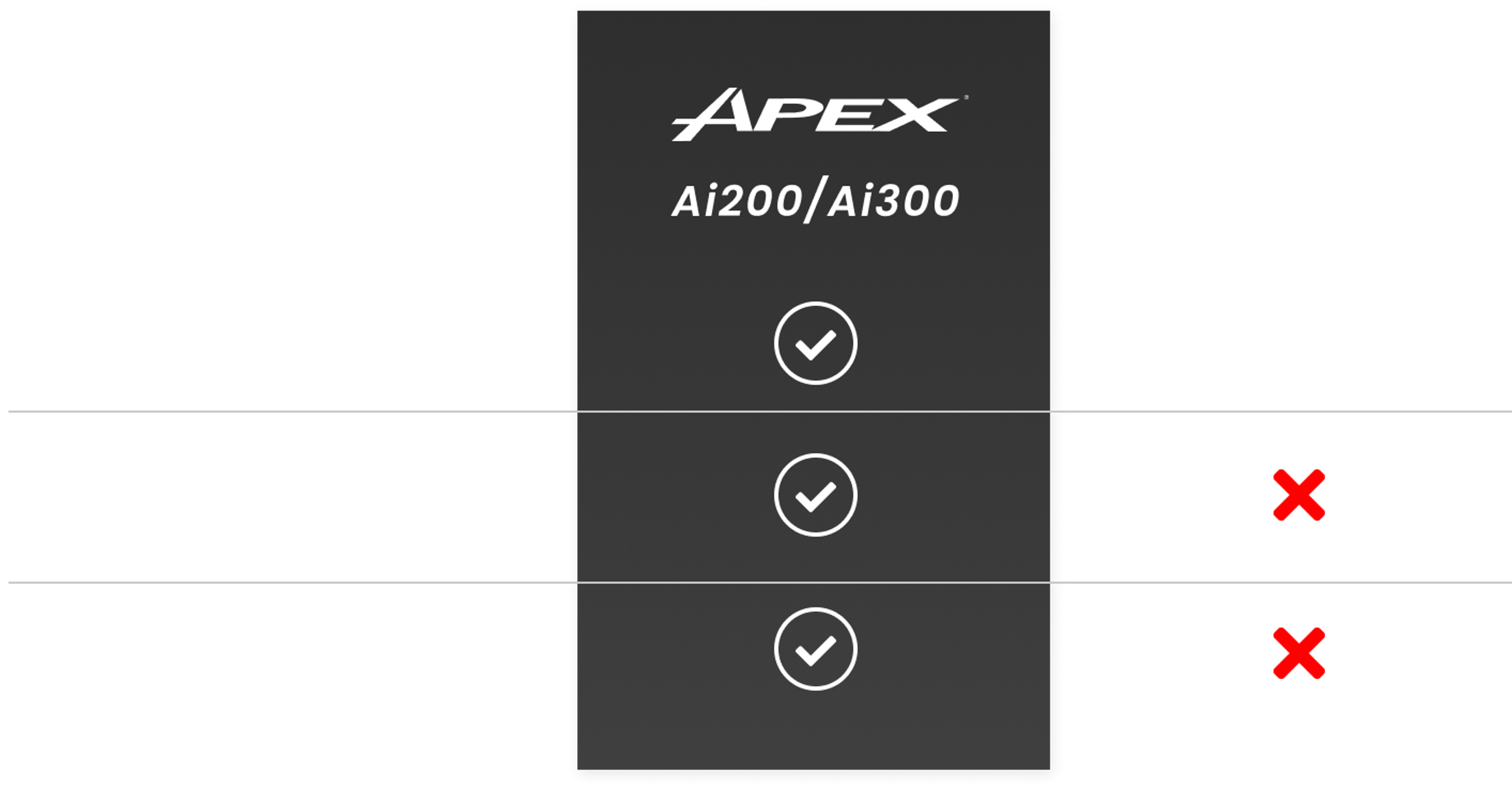 Apex Irons vs Competitors Irons Comparison Chart