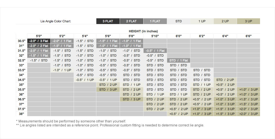 lieLengthChart.jpg