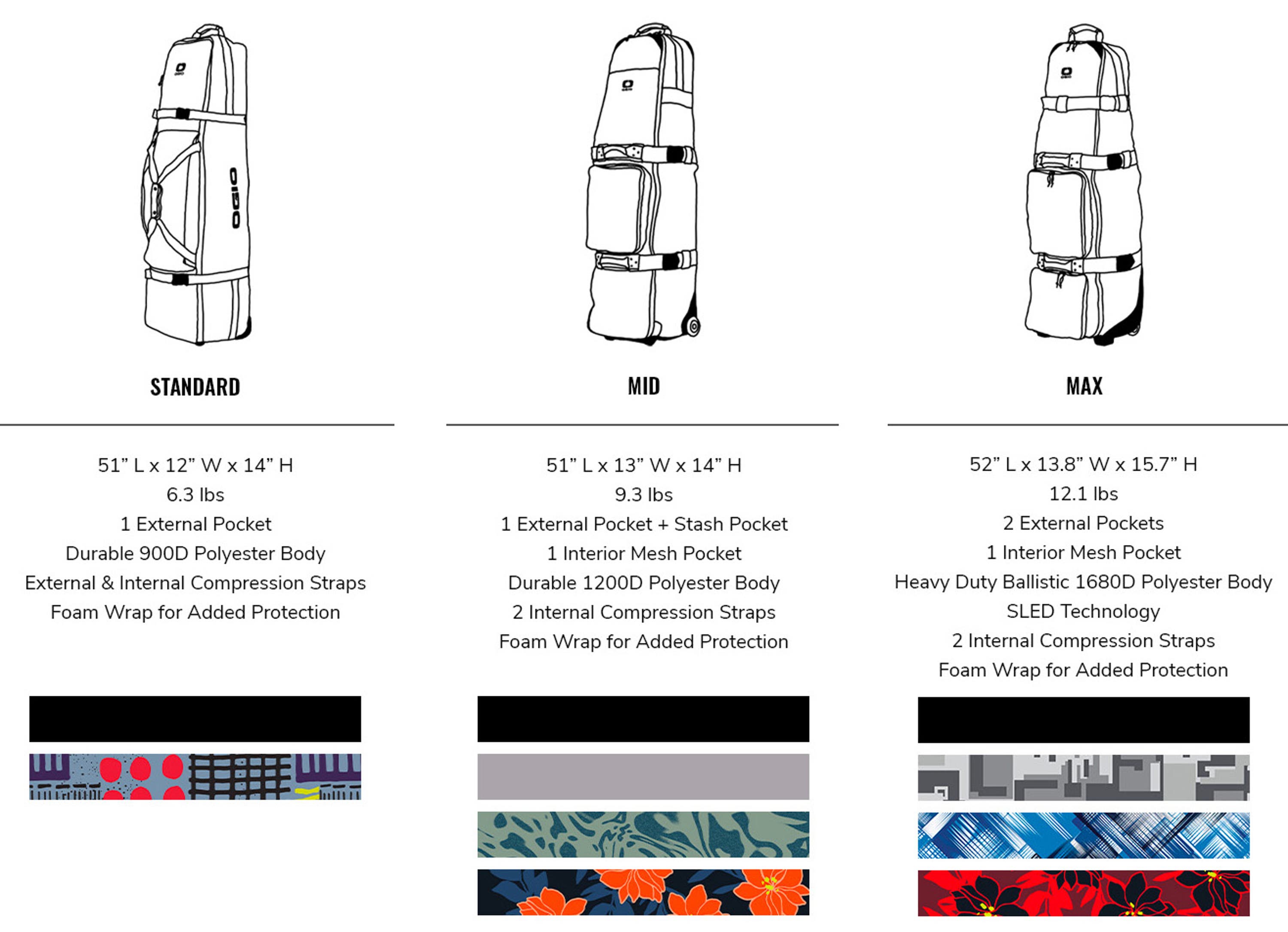 Covers Size Guide