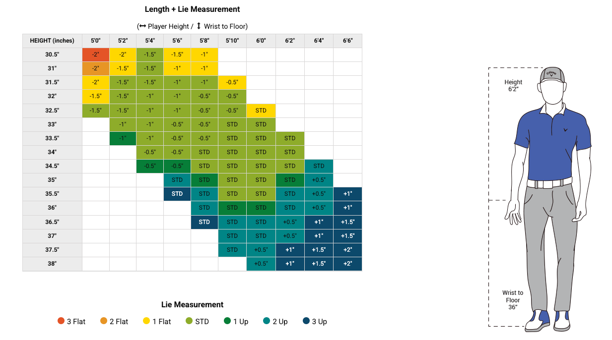 irons-shaft-length-graphic.png
